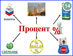Проценты