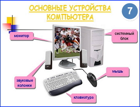 Архитектура компьютера